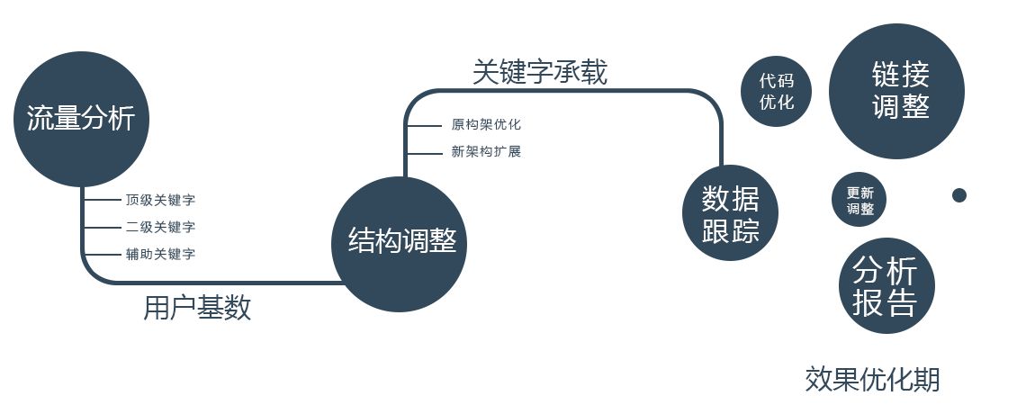 成都網站制作